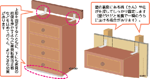 家具を固定