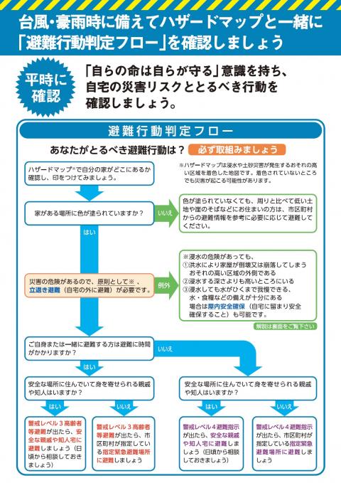 避難行動判定フロー（R3.5）