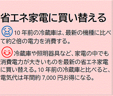 省エネ家電に買い替える