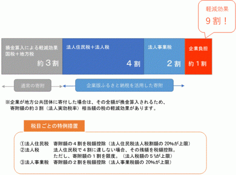 イメージ図