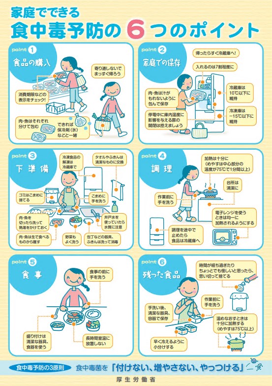 家庭でできる食中毒予防の6つのポイント