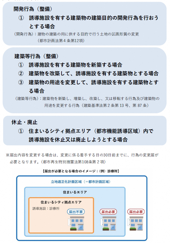 誘導施設に関する届出