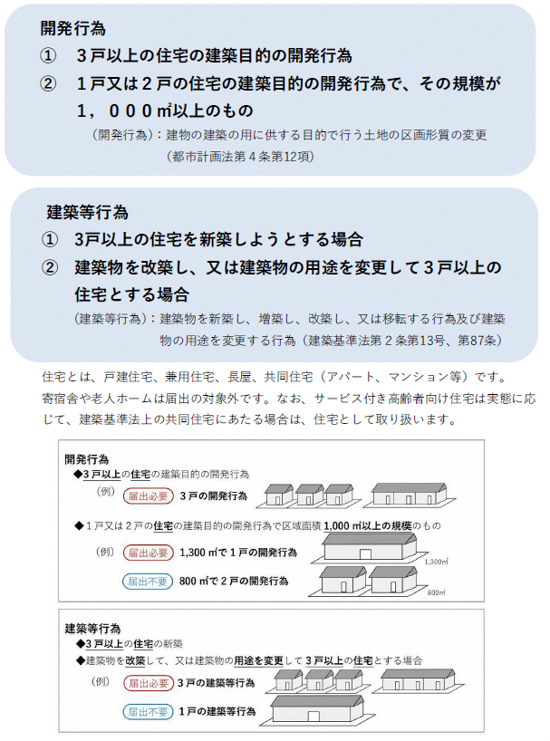 住宅に関する届出