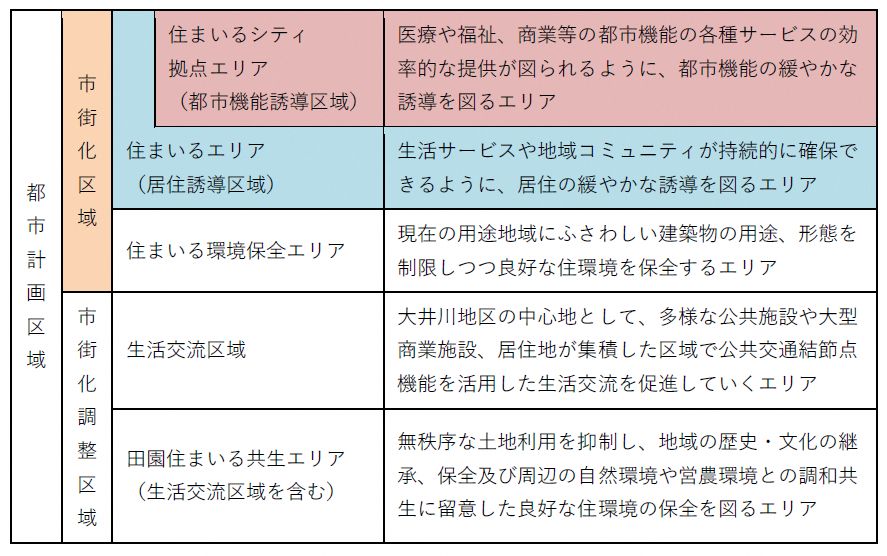 区域図