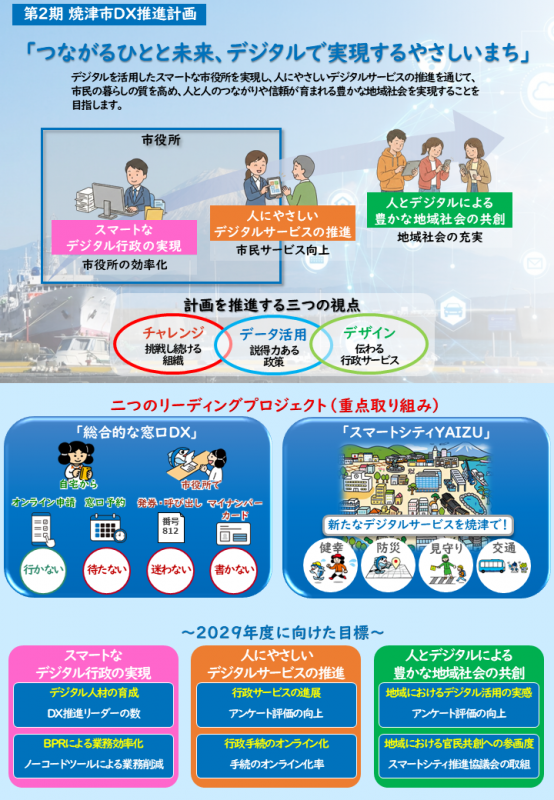第2期 DX推進計画のイメージ図