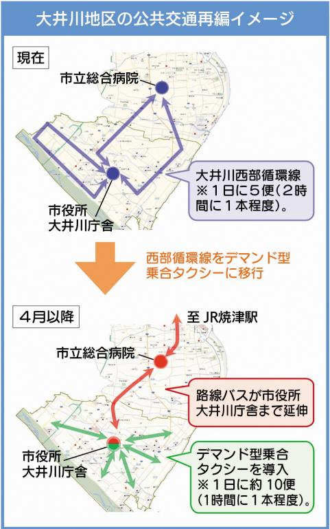 大井川地区公共交通再編イメージ