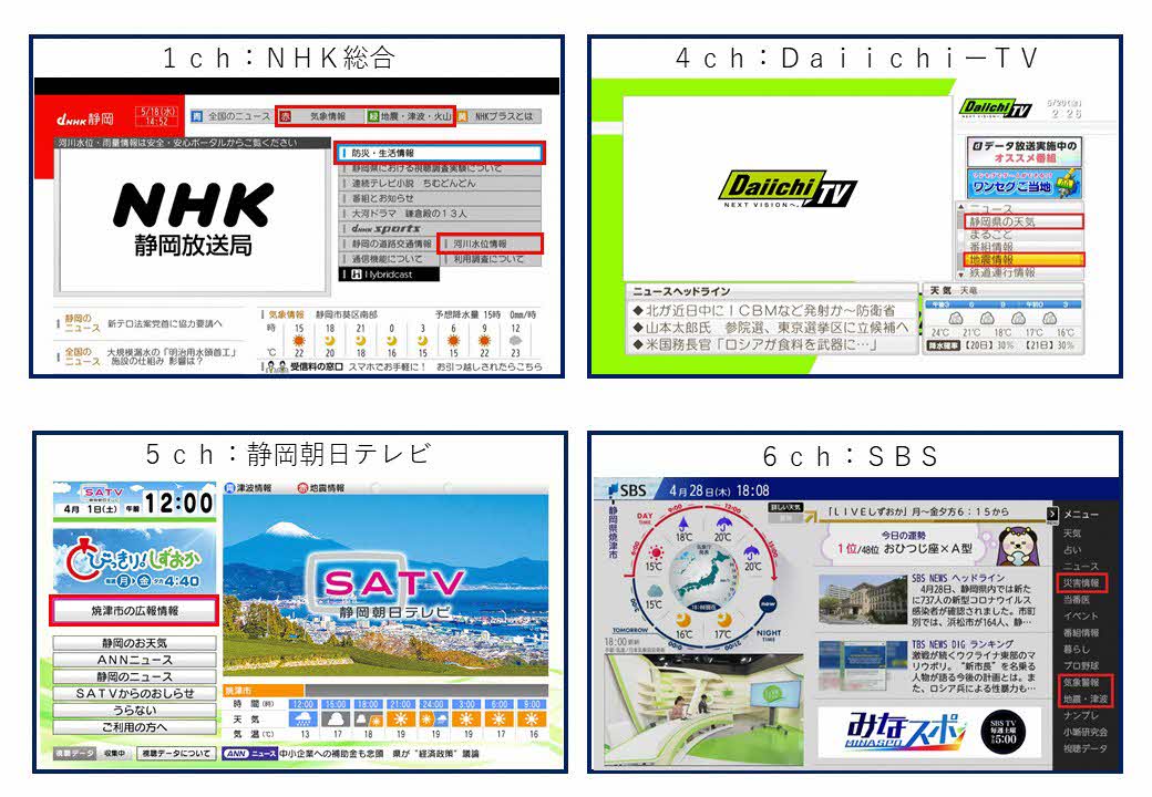 2023年版dボタン画面