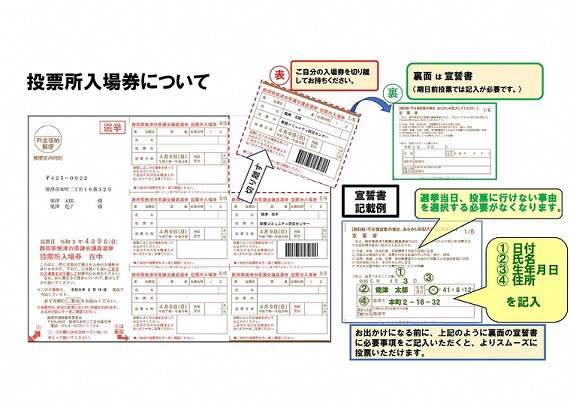 投票所入場券の図