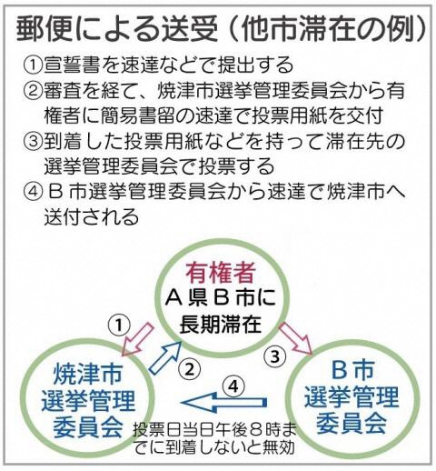 不在者投票の図