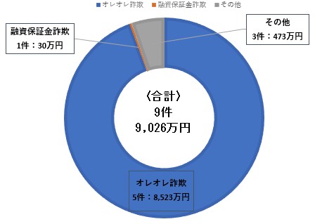 円グラフ