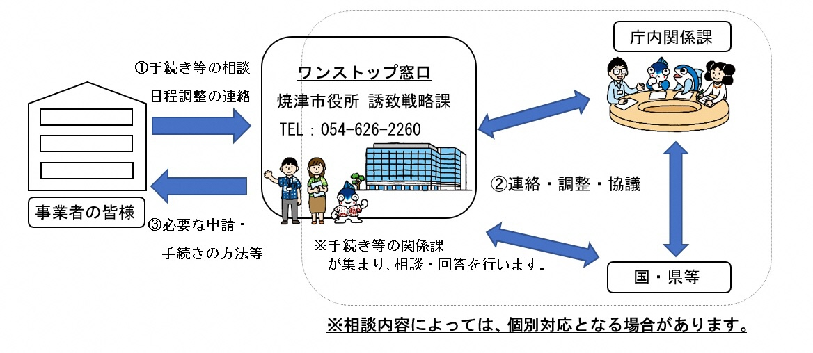 ワンストップ全体図