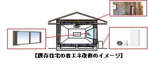 省エネ住宅イメージ