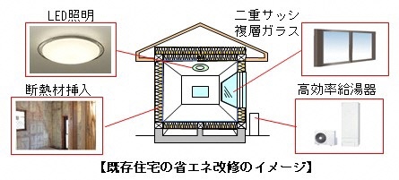 省エネ住宅イメージ