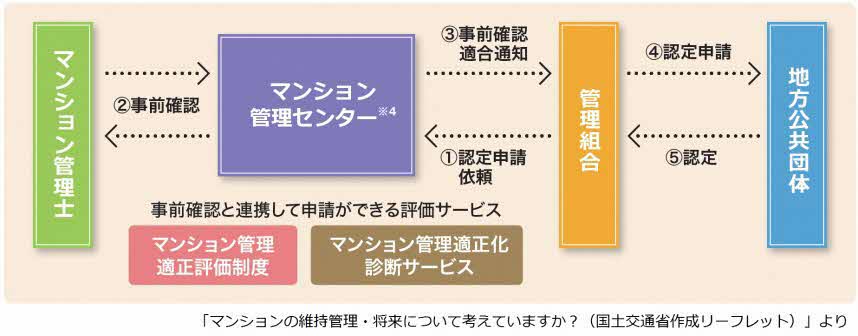 申請の流れ説明画像