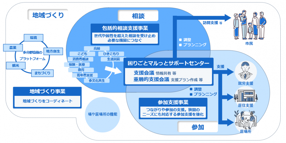 マルっと全体像