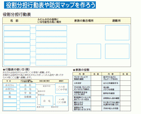 役割分担行動表のイメージ