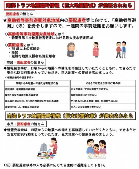 南海トラフ地震臨時情報が発表されたら