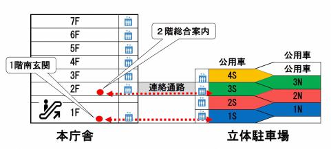 立体駐車場案内図