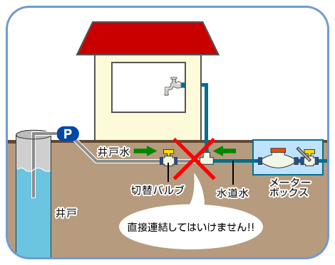 誤接合（クロスコネクション）イラスト