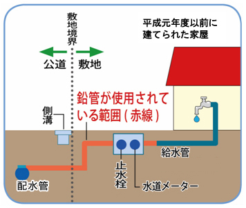 給水装置図