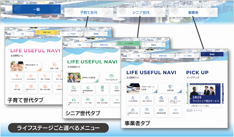 タブ切り替えの生活便利ナビ画面イメージ