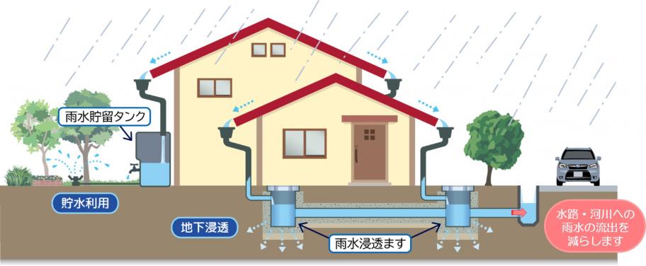 雨水貯留施設