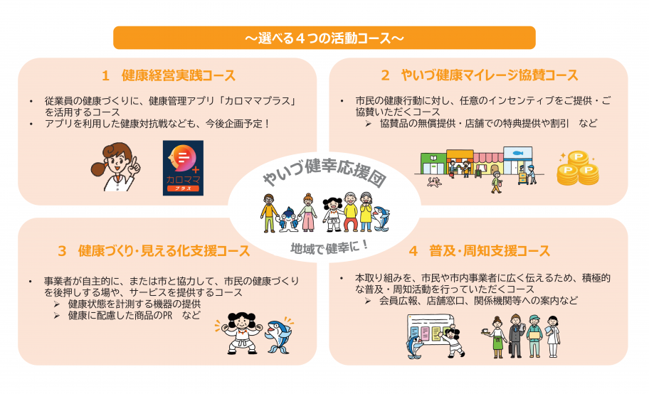 やいづ健幸応援団の概要図