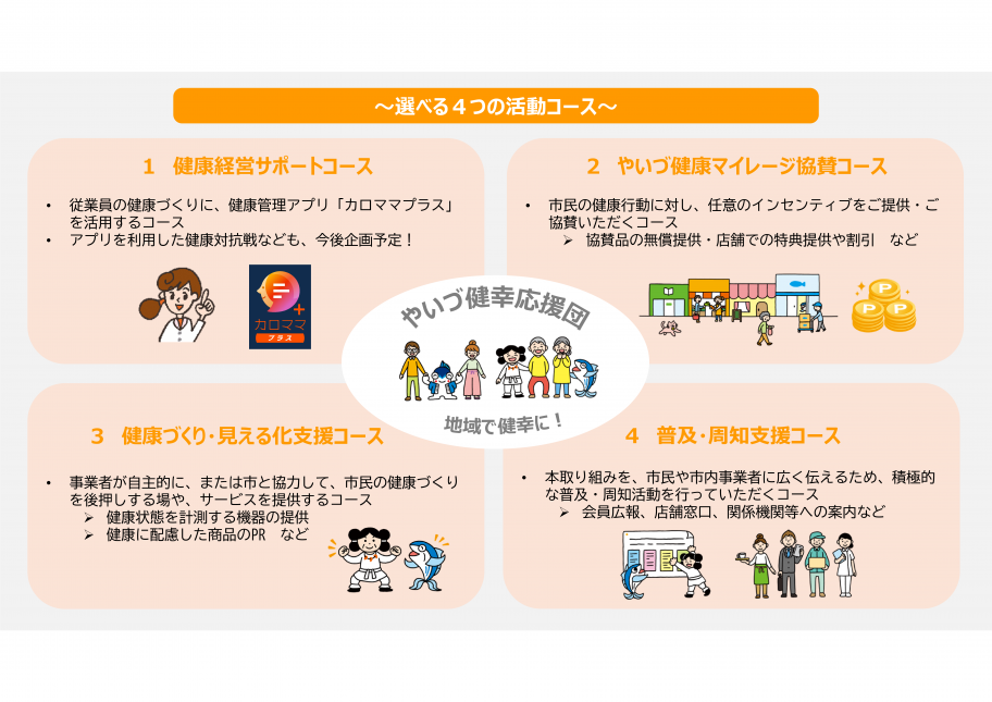 やいづ健幸応援団の選べる4つの活動コース