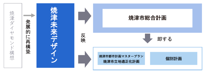 焼津未来デザイン