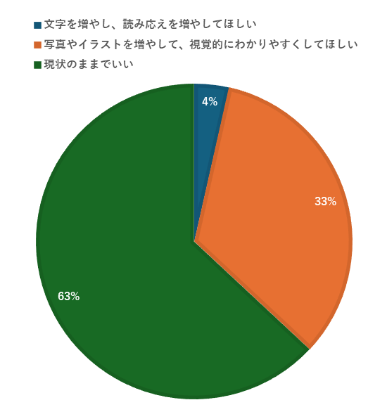 写真・イラストの比率円グラフ