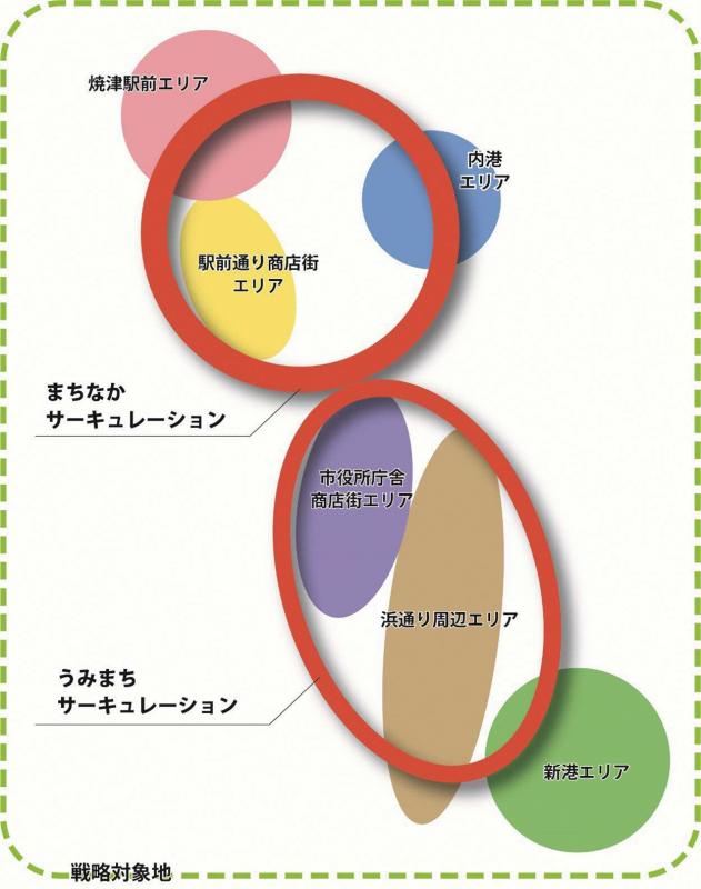 サーキュレーション説明