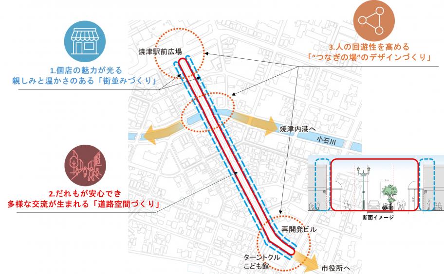 ストリートデザインの3つの方針
