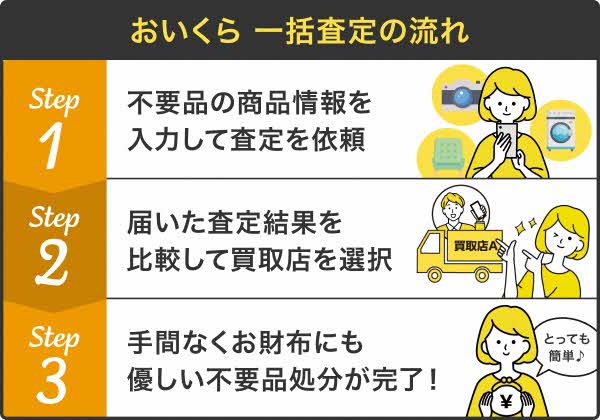 おいくら一括査定の流れ