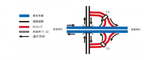 スマートIC概要図