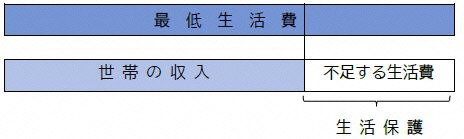 要否判定の図