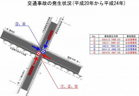 事故状況