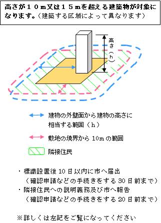 中高層