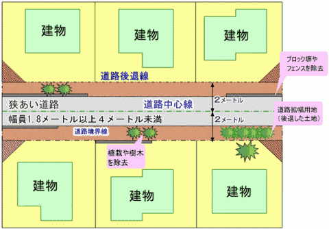 整備前の図