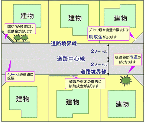 整備後の図