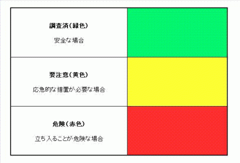 判定ステッカーの色区分