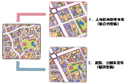 代表的な2つの手法説明図