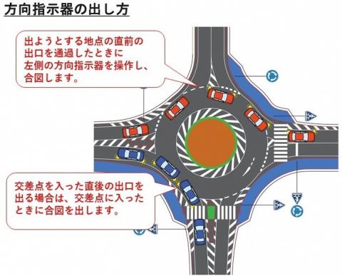 方向指示の方法1