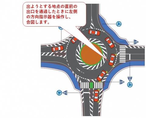 方向指示の方法2