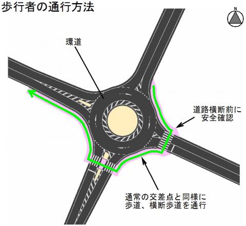 歩行者の通行