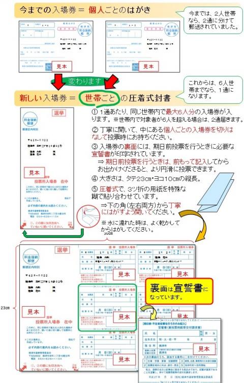 入場券の説明