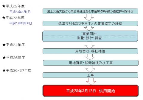 通学路の点検の様子1