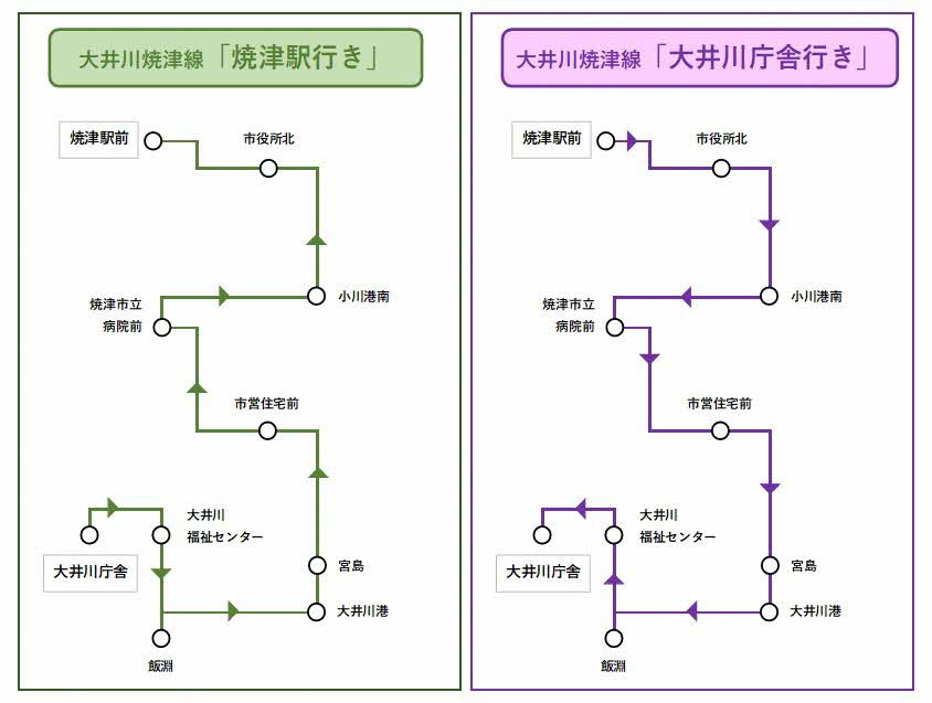 簡易路線図（大井川焼津線）