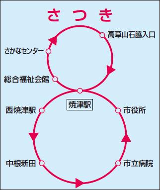 運行の仕方さつき