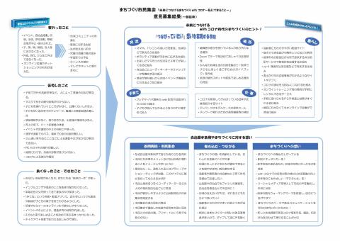 R2意見集約