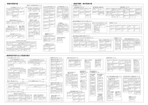 理想的な状態まとめ